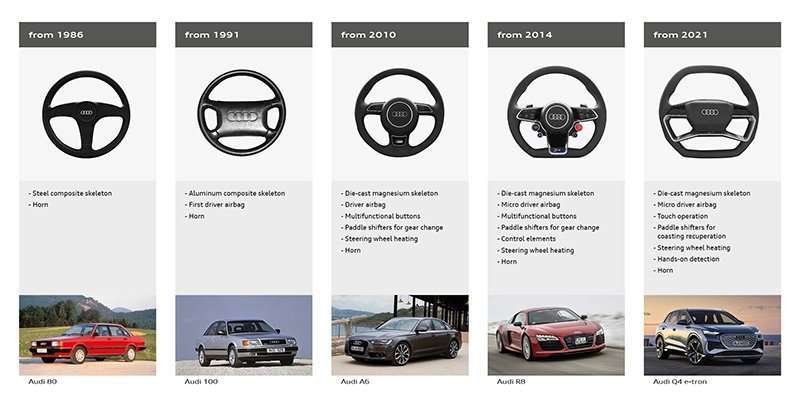 Volantes Audi historia modelos