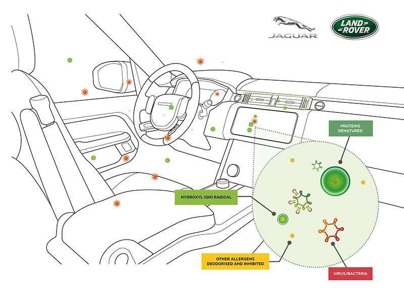 Jaguar Land Rover inhibe virus interior