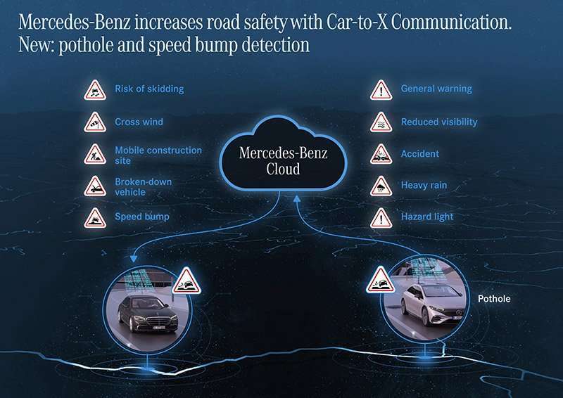 Mercedes-Benz baches Car-to-X
