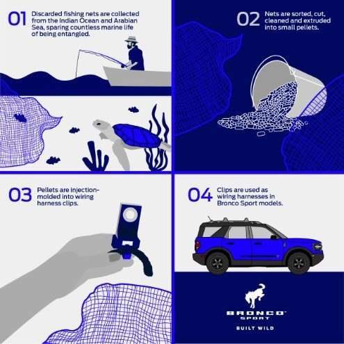 Ford Bronco Sport plastico oceanico proceso