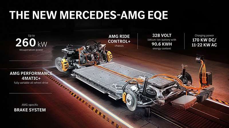 Mercedes-AMG EQE betarias nueva generacion