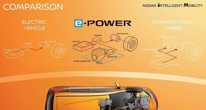 Nissan e-POWER ruedas