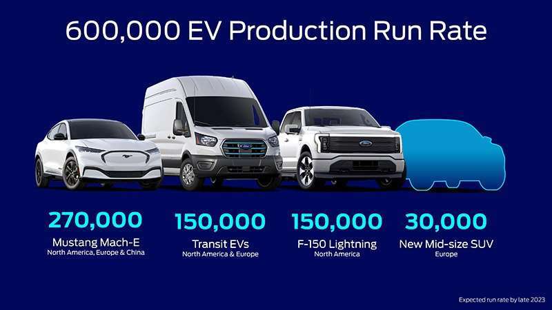 Ford-vehiculos electricos-plan