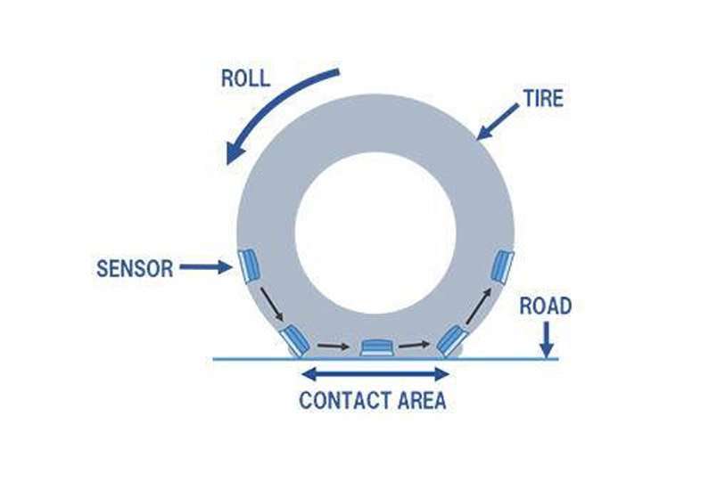 Bridgestone neumaticos sensores