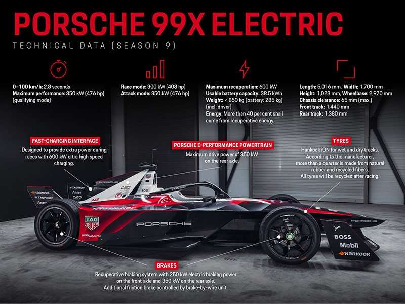 Porsche 99X Electric Gen3 tecnologias