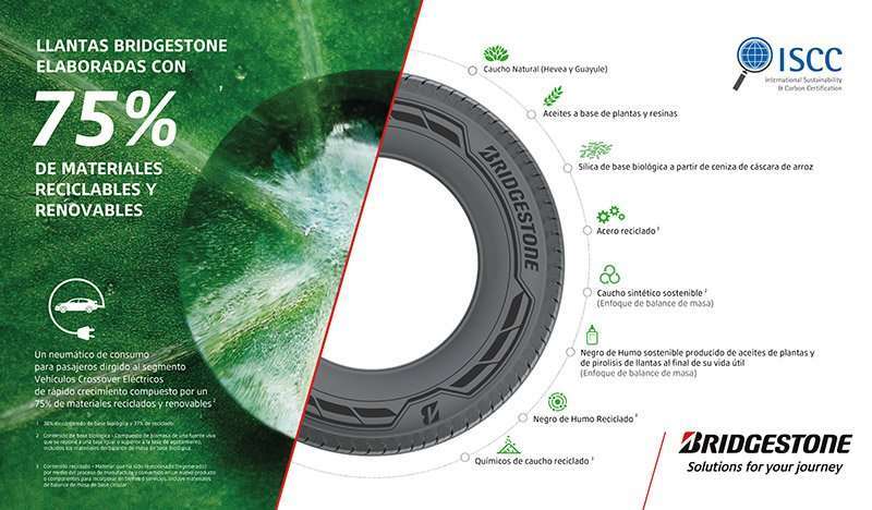 Bridgestone llantas demo recicladas
