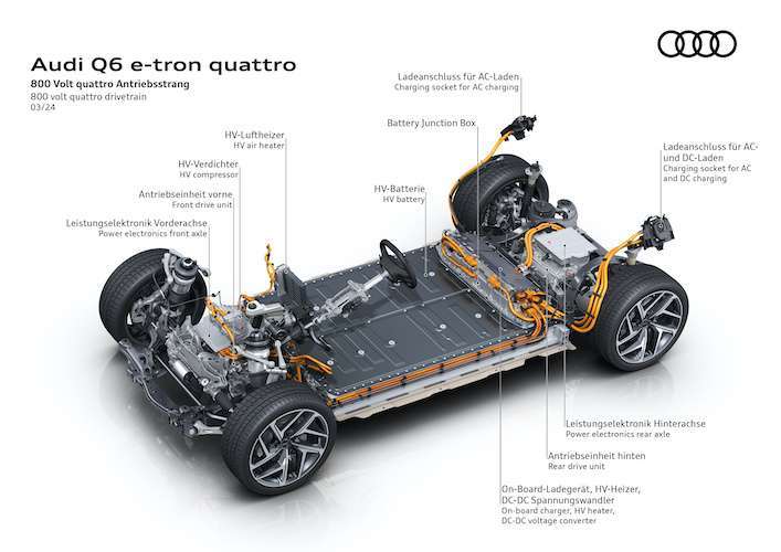 Audi planta Győr motores electricos